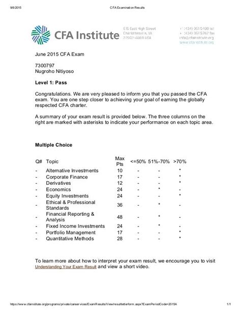 cfa level 1 results 2023.